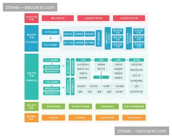 物料领用追踪环节数字化 严控大型活动运营损耗